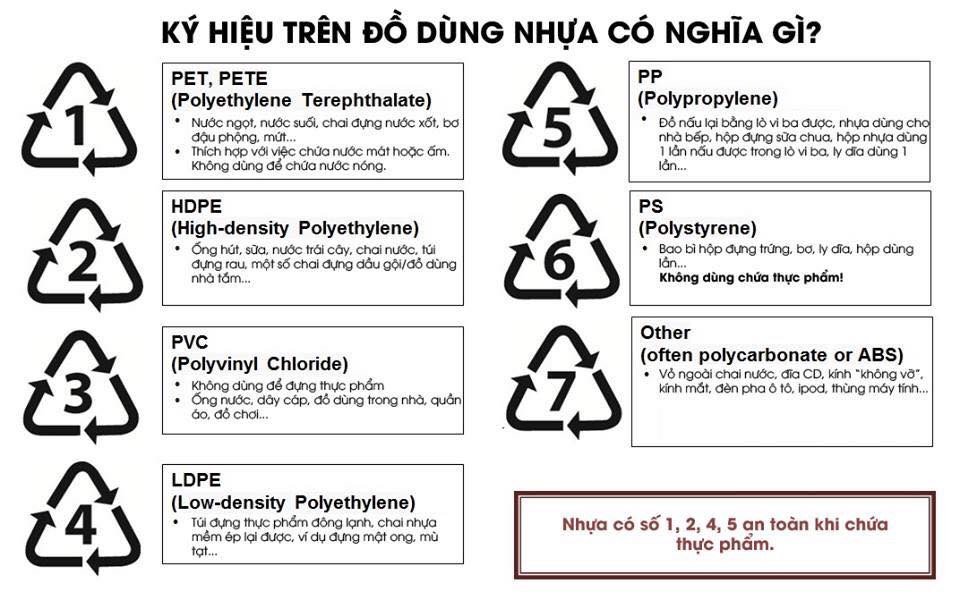 Sự Khác Nhau Giữa Nhựa PP và PE là gì? 4 Đặc Điểm Cần Lưu Ý! 2 Sự khác nhau giữa nhựa PP và PE